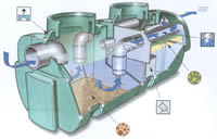 Separador de Hidrocarbonetos da Techneau&reg;